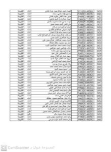 اسماء الناجحين فى مسابقة 30 ألف معلم 